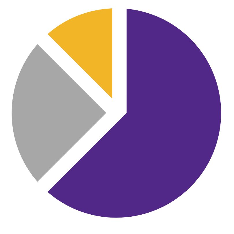 an example pie chart with pieces colored gold, purple, and grey