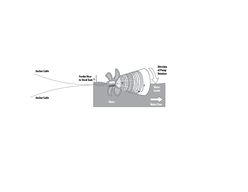 Diagram showing inner functions of water-powered pump