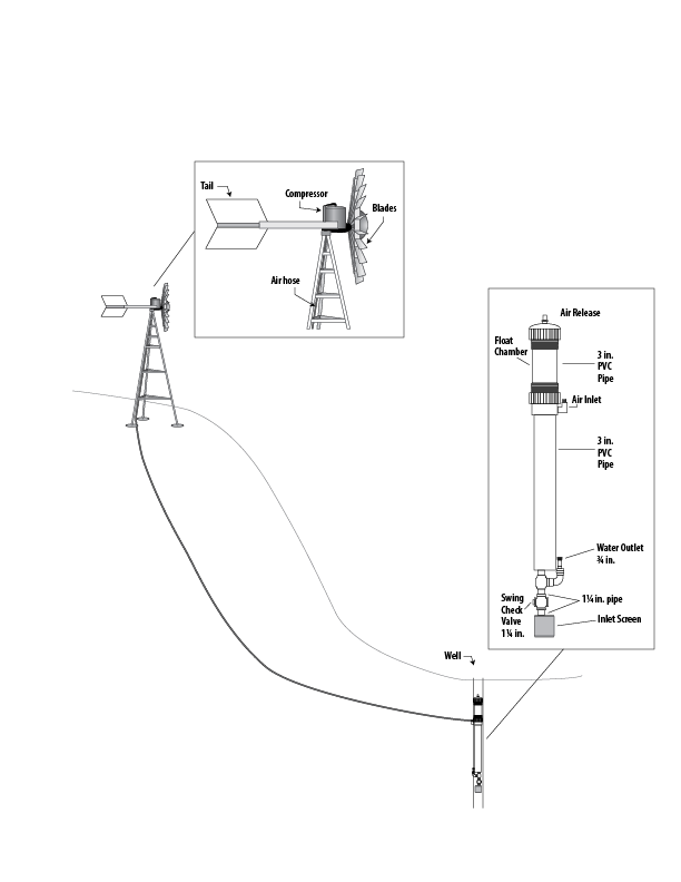 Diagram of a windmill pumping water from a well