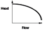 Typical centrifugal pump performance curve